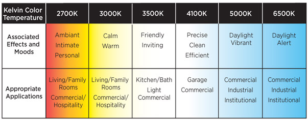 light color the efficient
