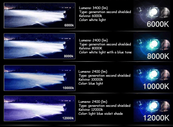 hid lighting driven sound