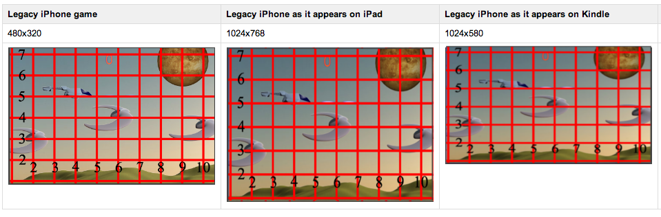 5 aspect ratios and