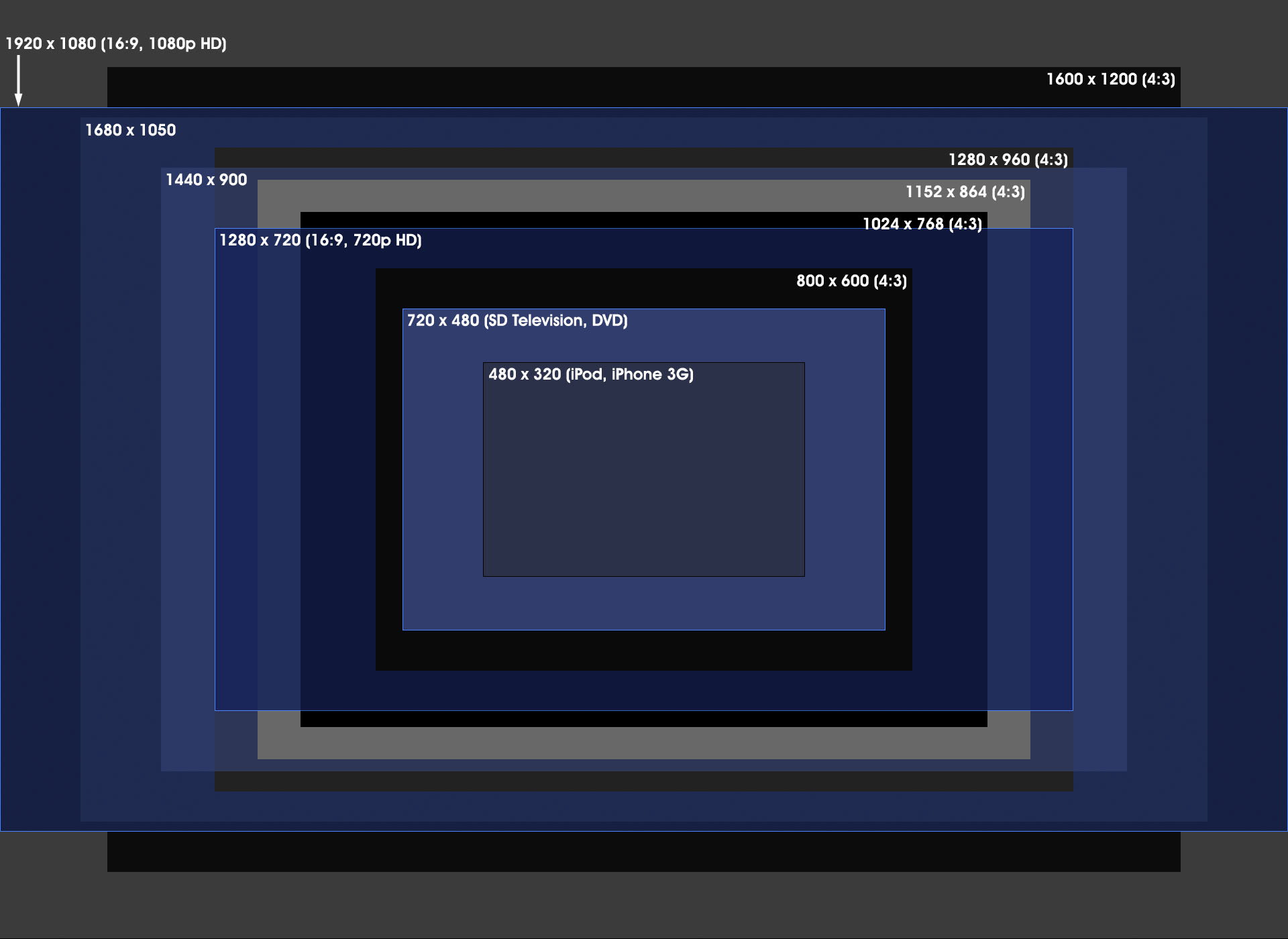resolution aspect ratios fonix