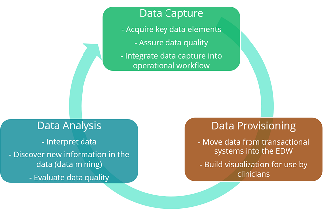 business intelligence excellence part