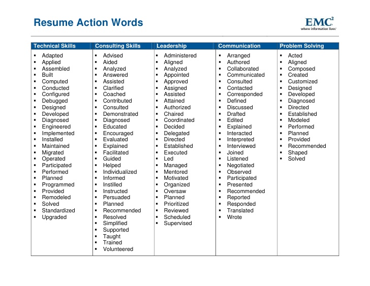 resume writing words april onthemarch co