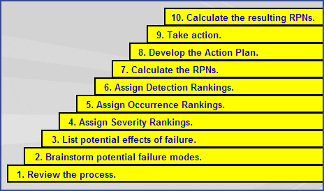 the 10 step fmea