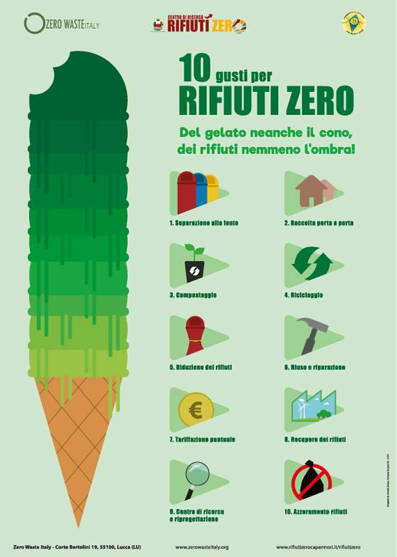 10 steps to zero