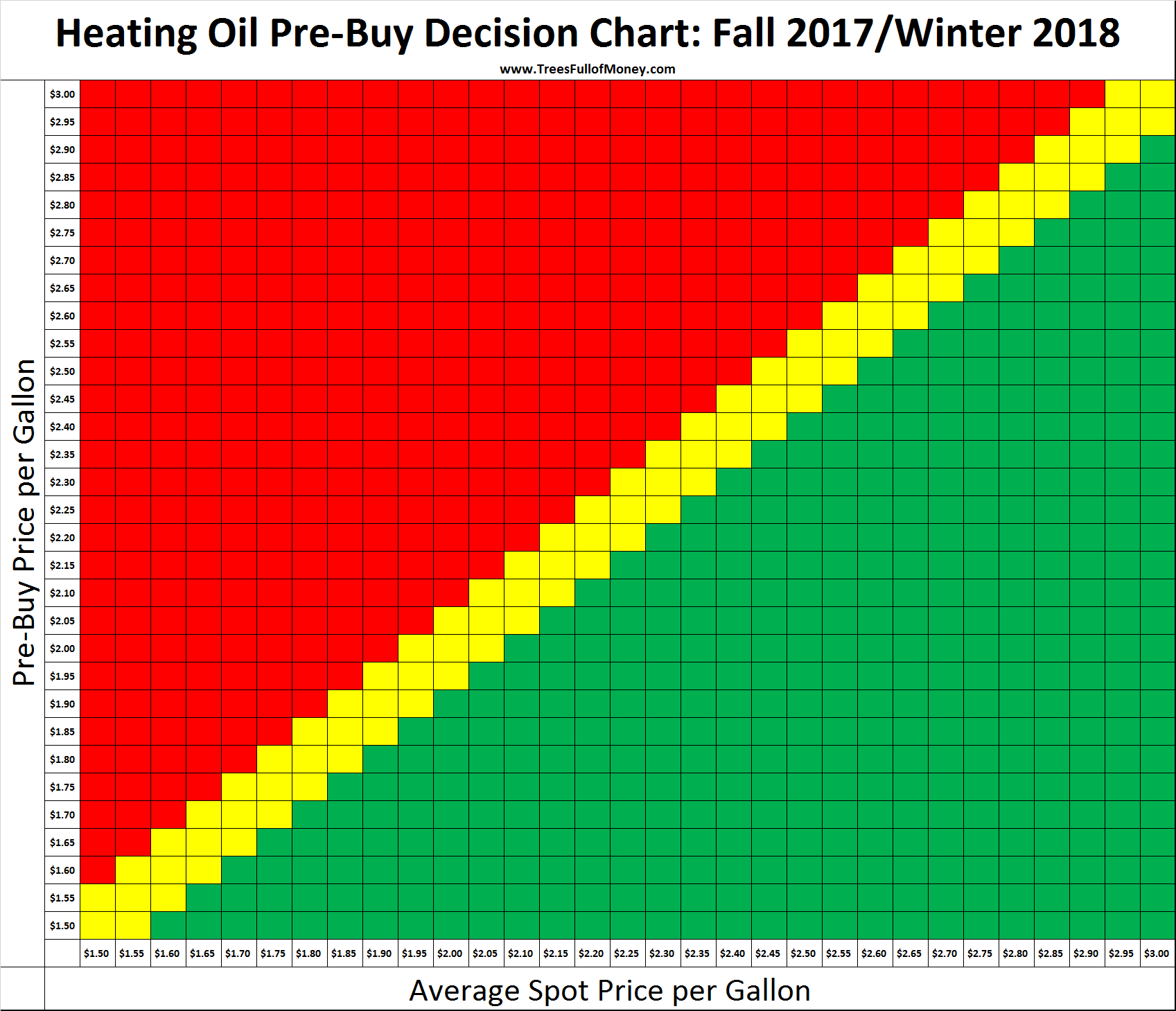 2018 home heating oil