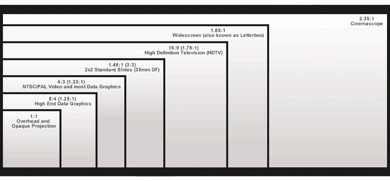 television aspect ratio calculator