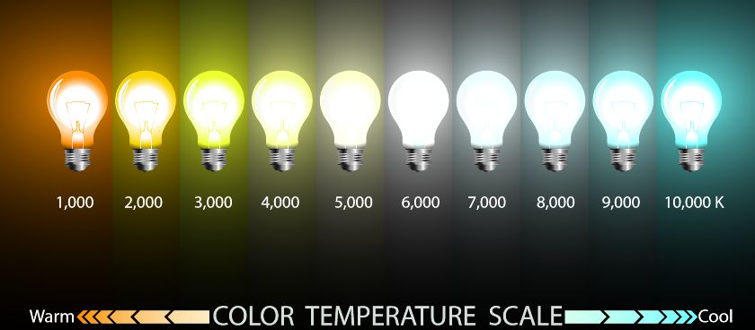 guide to colour temperature