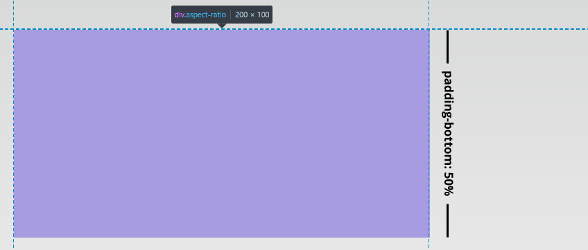 css aspect ratio calculator