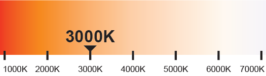 color temperature in led