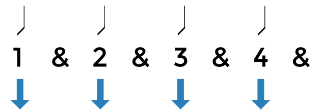 7 essential strumming patterns