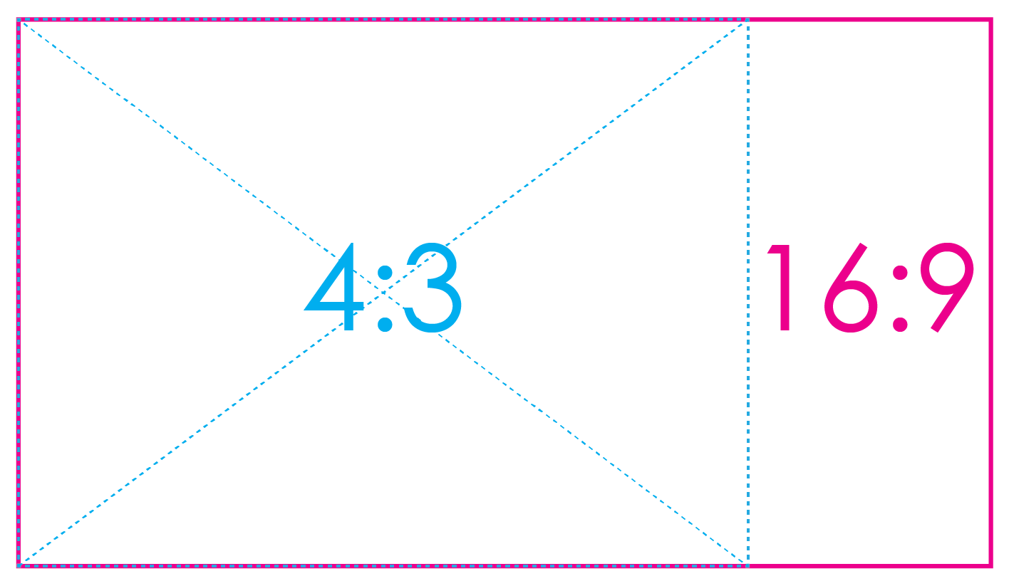 aspect ratios explained synergetic