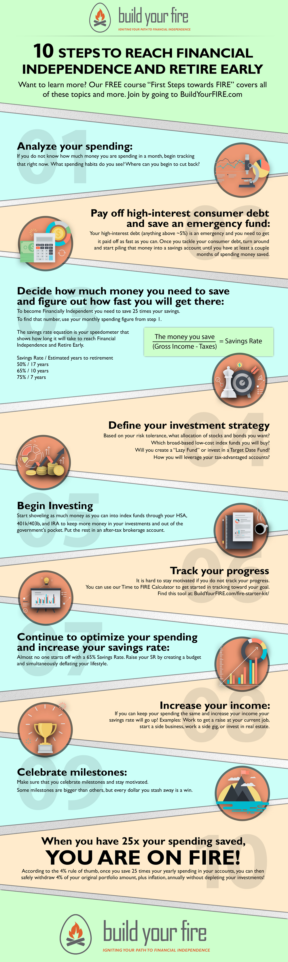10 steps to reach