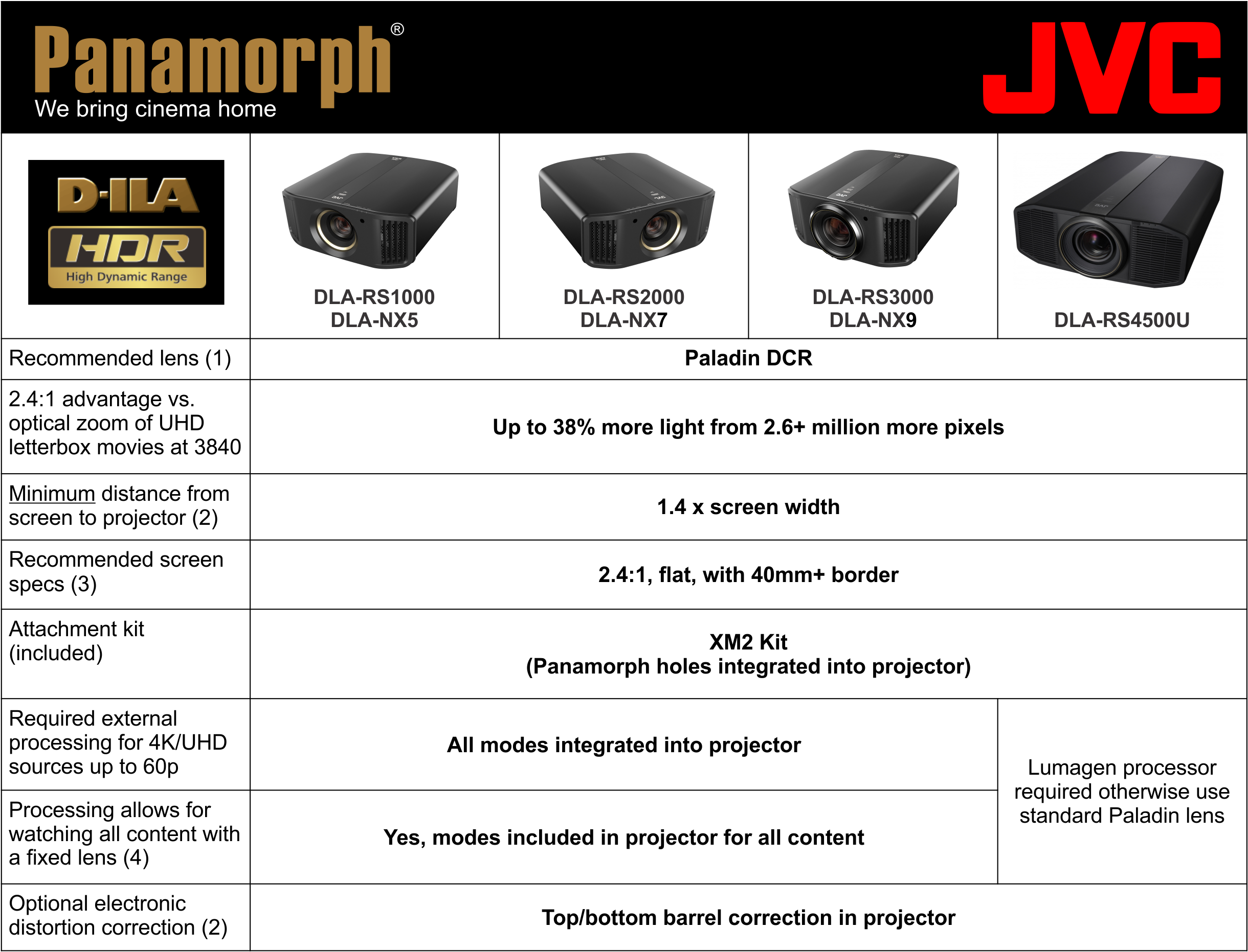 jvc dla rs3000 and