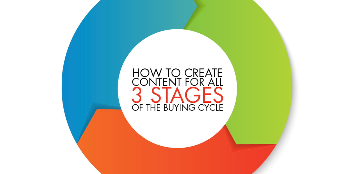 how to create content