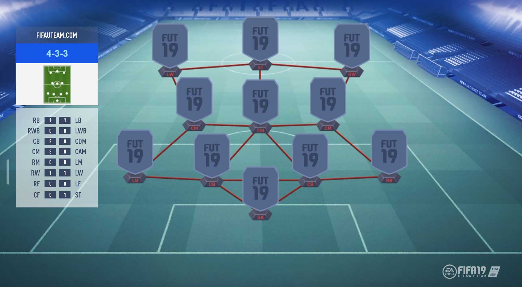 fifa 19 formations guide