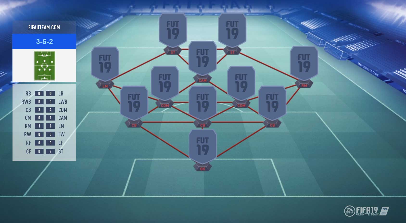 fifa 19 formations guide