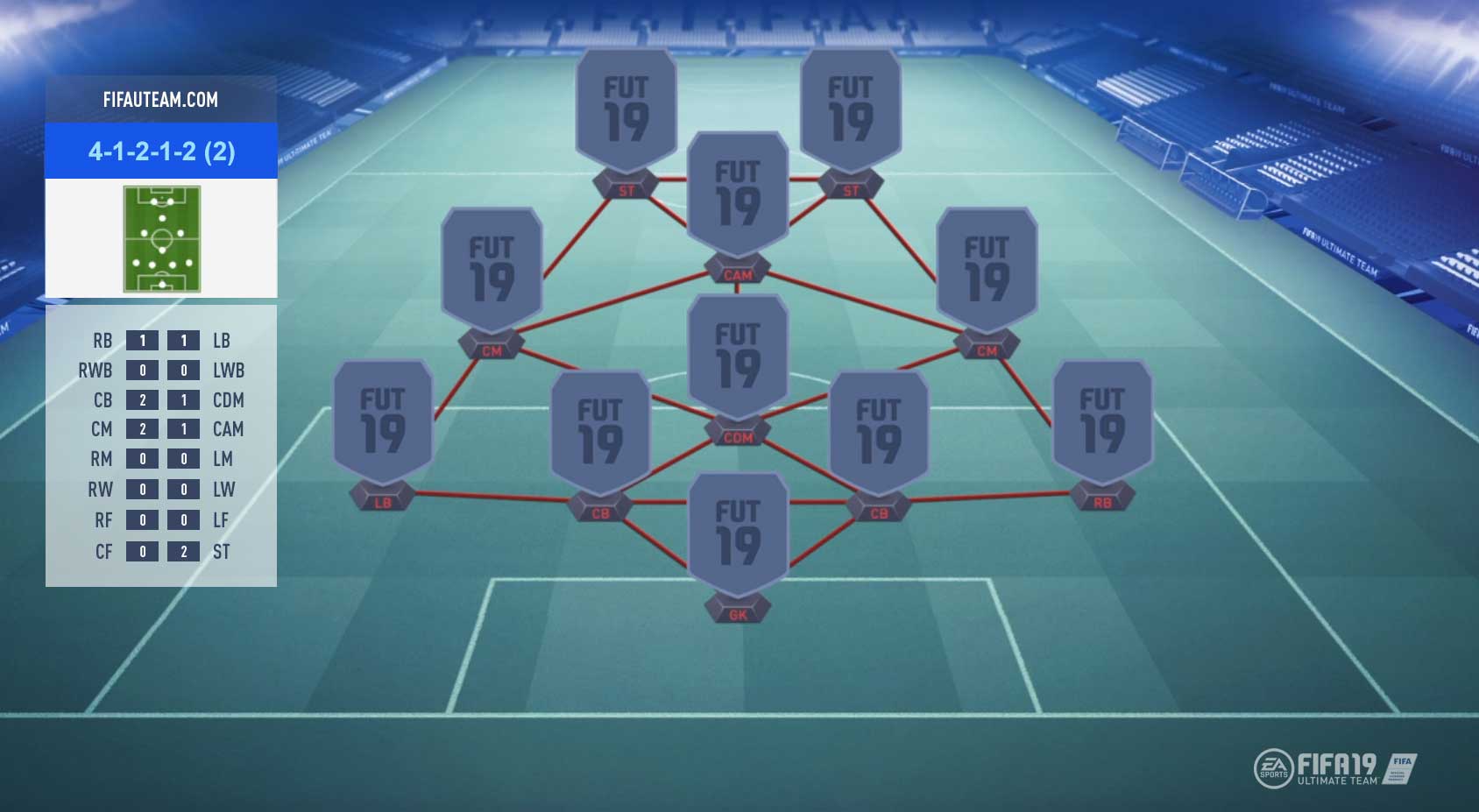 fifa 19 formations guide