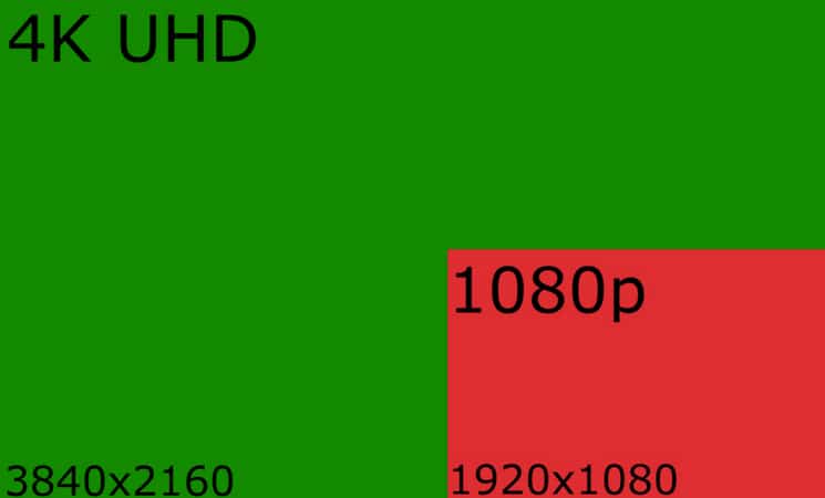 1080p vs 4k gaming