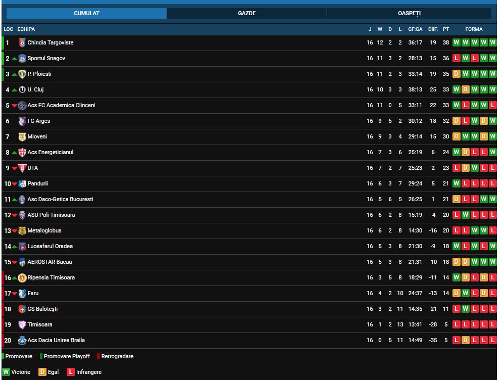 liga 2 etapa 16