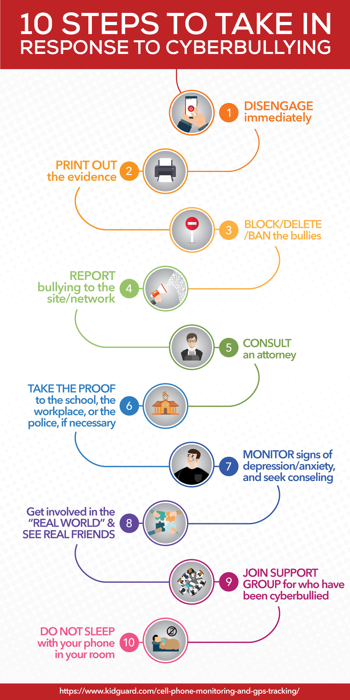 top 10 steps you