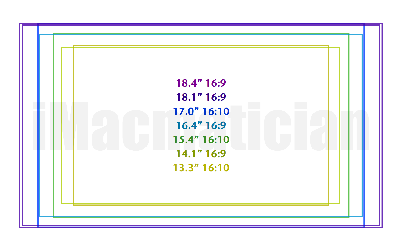potential macbook 16 9