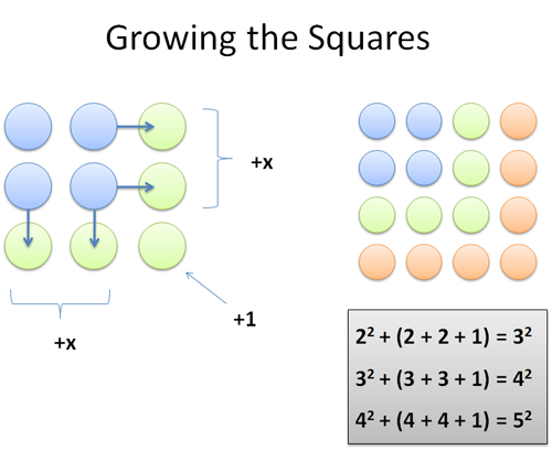 surprising patterns in the