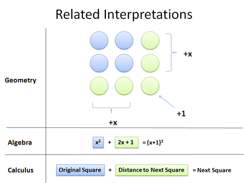 surprising patterns in the